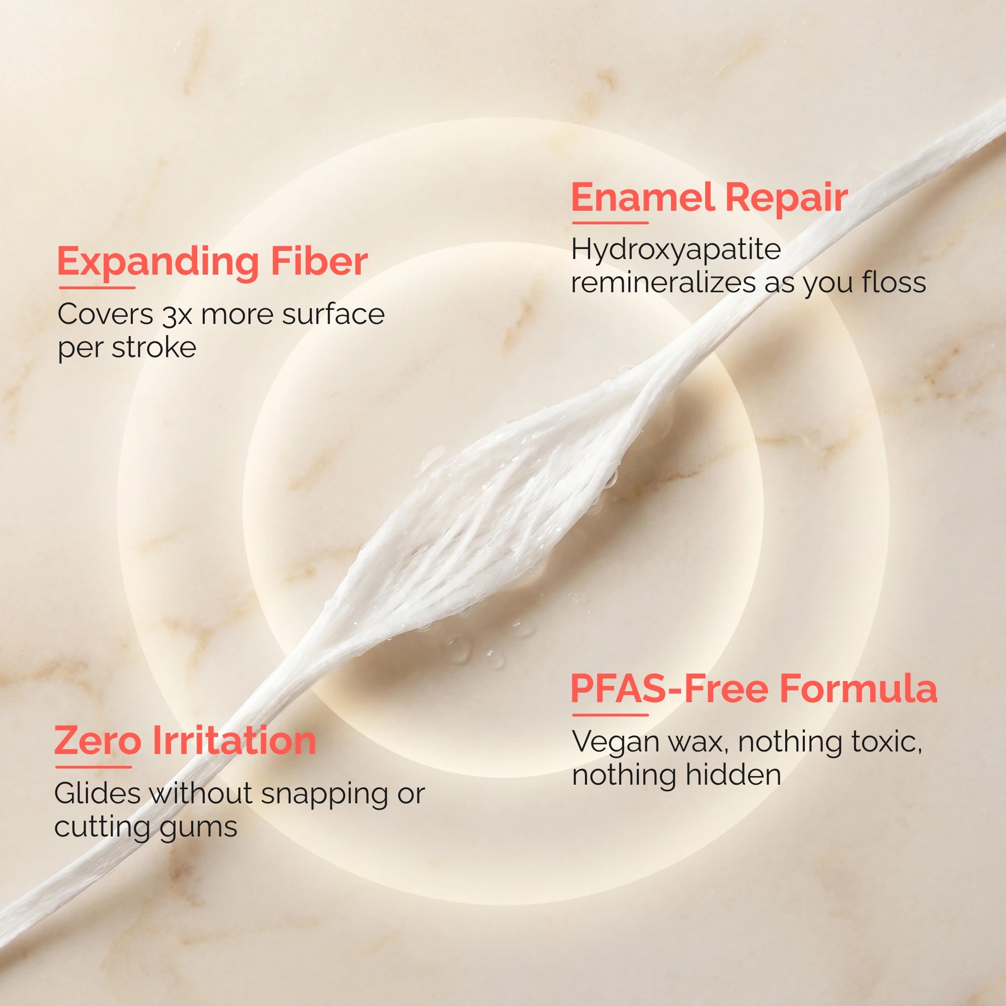 JOVIN™ Expanding Dental Floss for Sensitive Gums